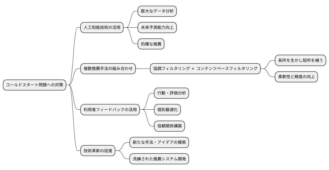 これからの展望