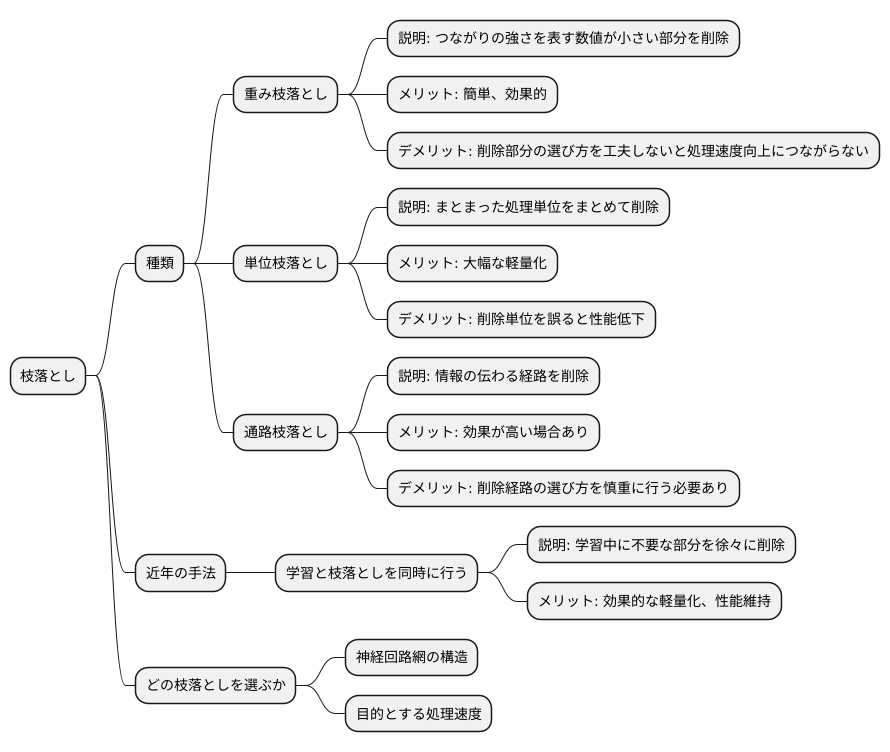 プルーニングの種類