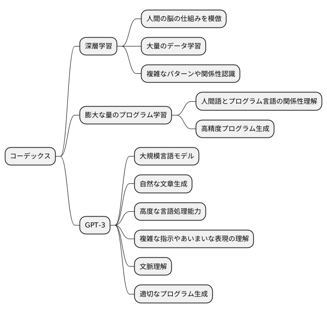 技術の背景