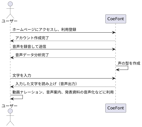 CoeFontの利用方法