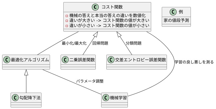 今後の展望