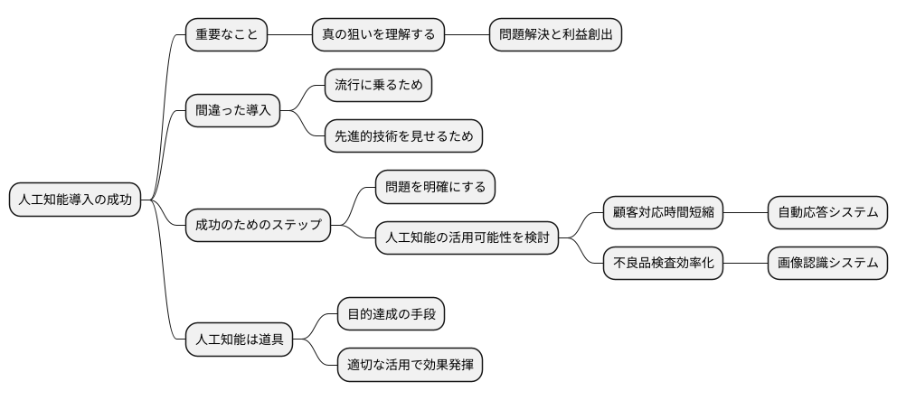 人工知能導入の真の狙い