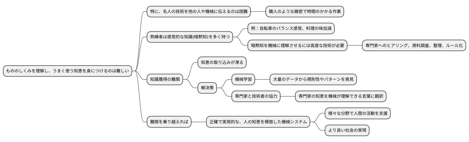 知識を取り込む難しさ