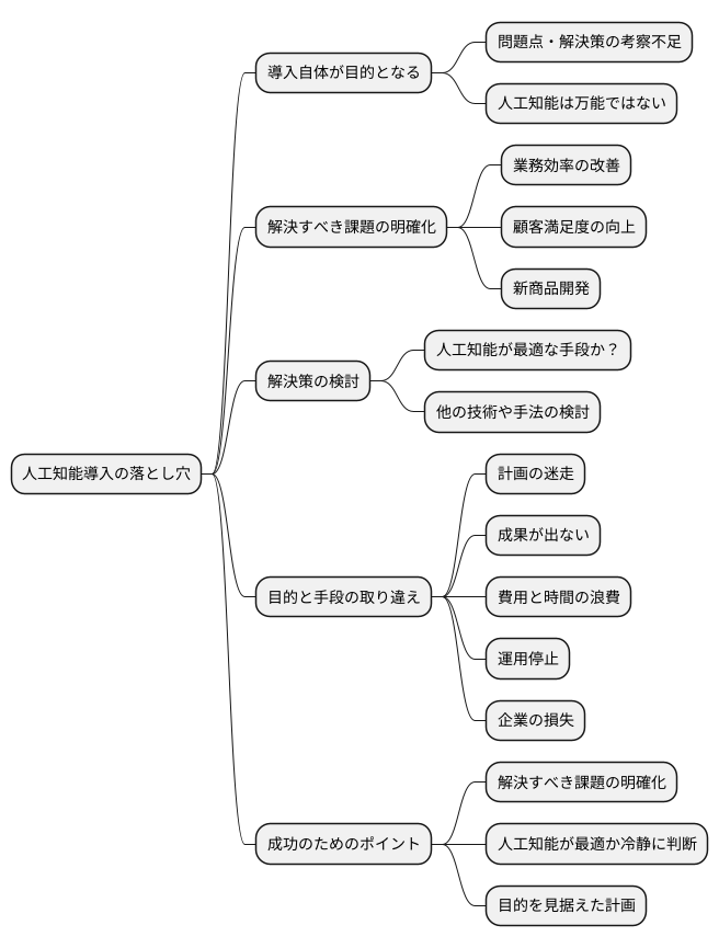 目的と手段を取り違えない