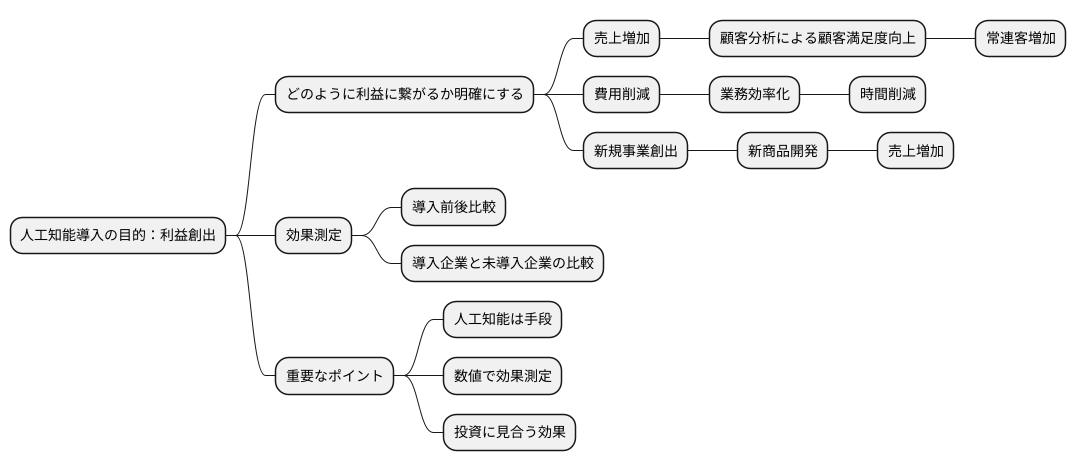 利益創出への繋がり