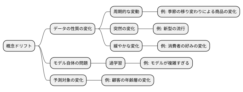 様々な種類と原因