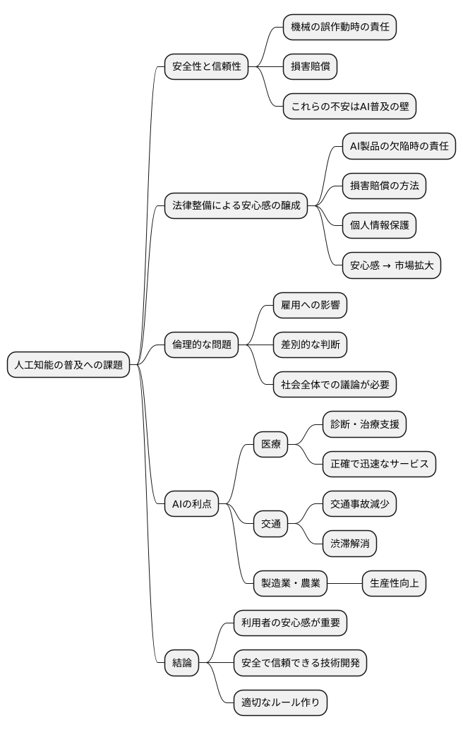 利用者の安心感