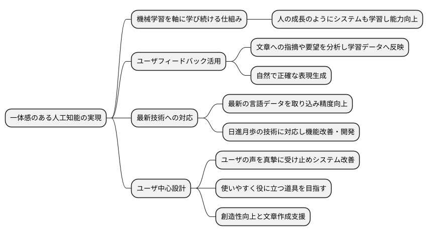 継続的な学習と進化