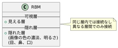 制限付きボルツマンマシンとは