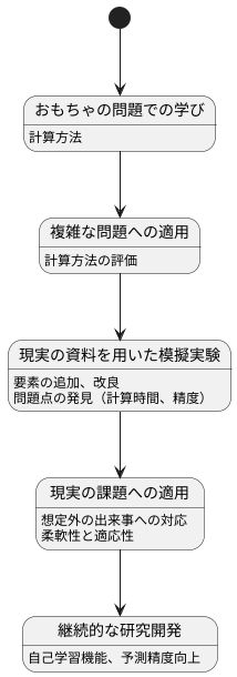 現実への応用と課題