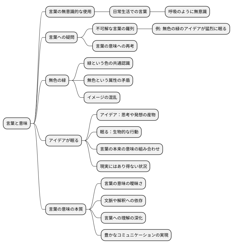 言葉の意味を考える契機