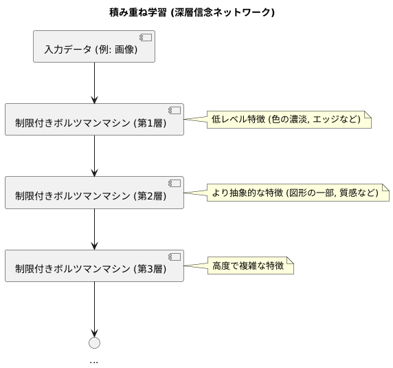 積み重ね学習