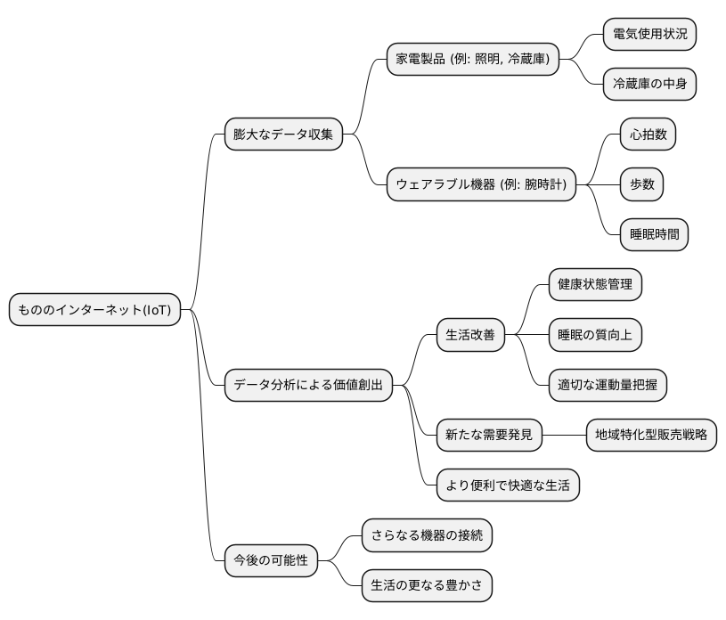 つながる社会