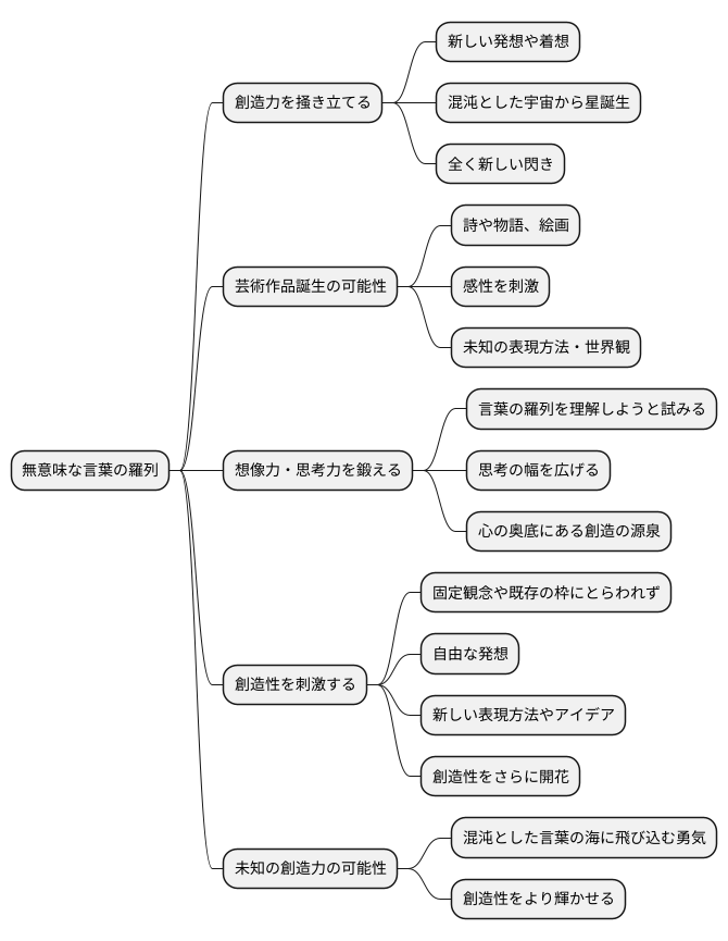 創造性への刺激