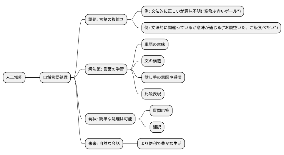 人工知能における自然言語処理