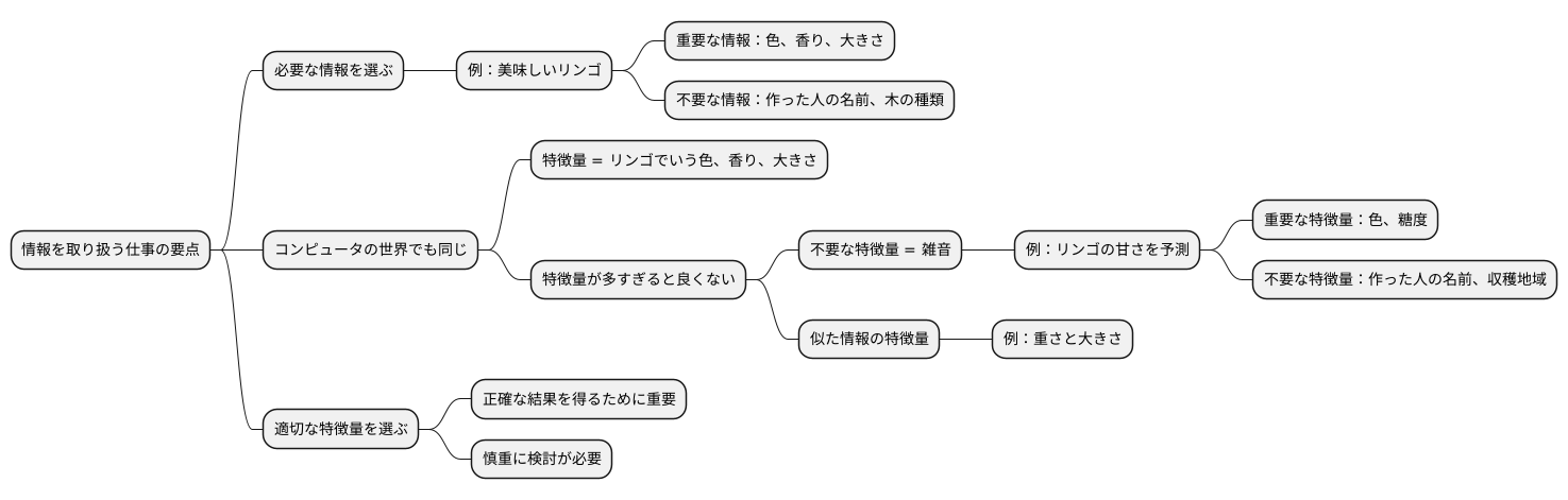 特徴量選択の重要性