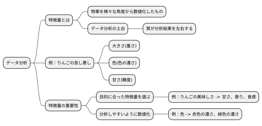 特徴量とは何か