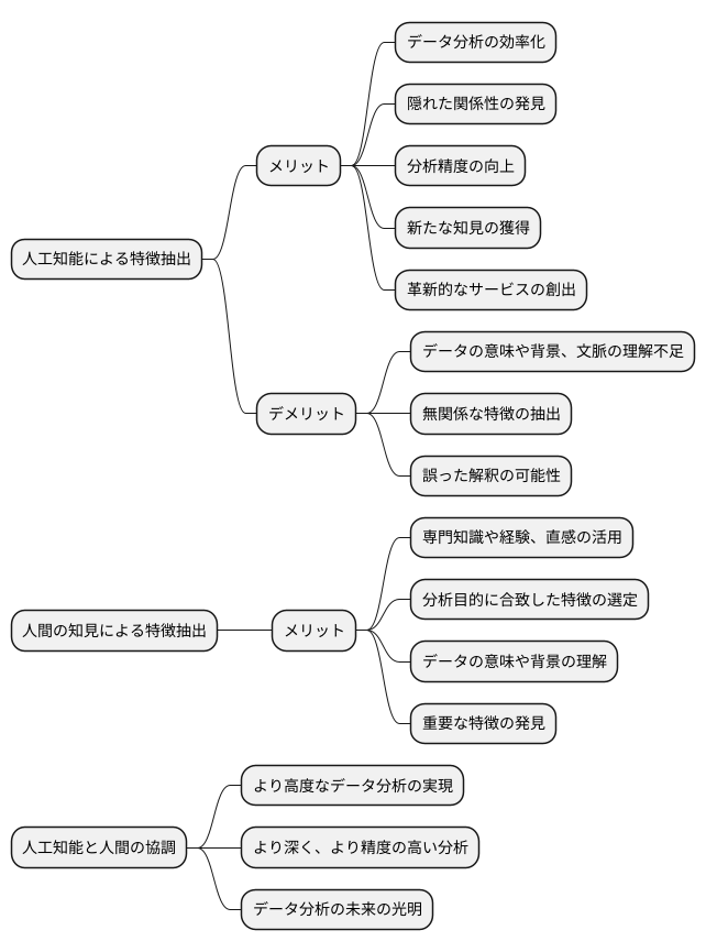 今後の展望