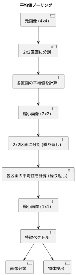 処理後の画像例