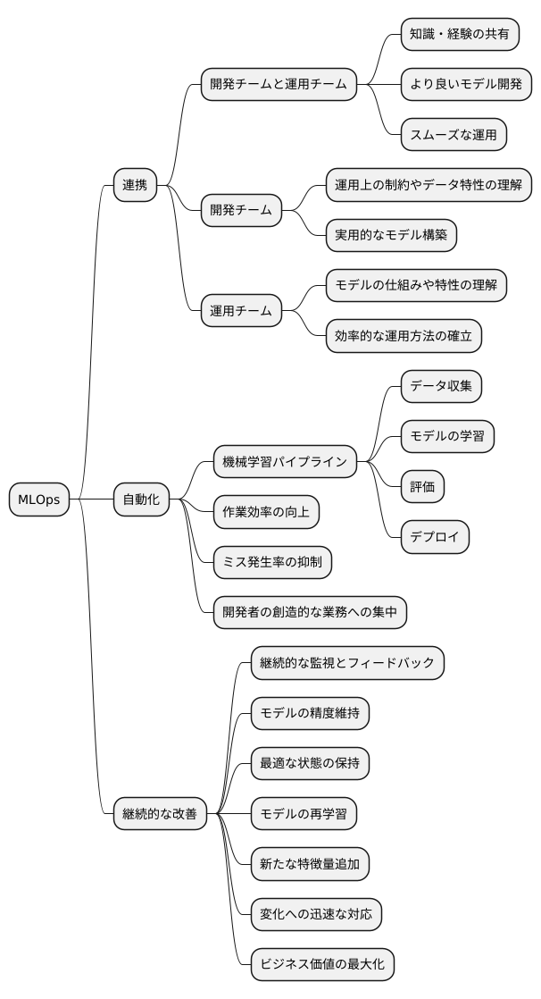 MLOpsの中核概念