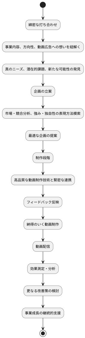 顧客中心の姿勢