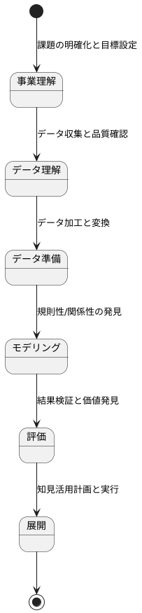 はじめに