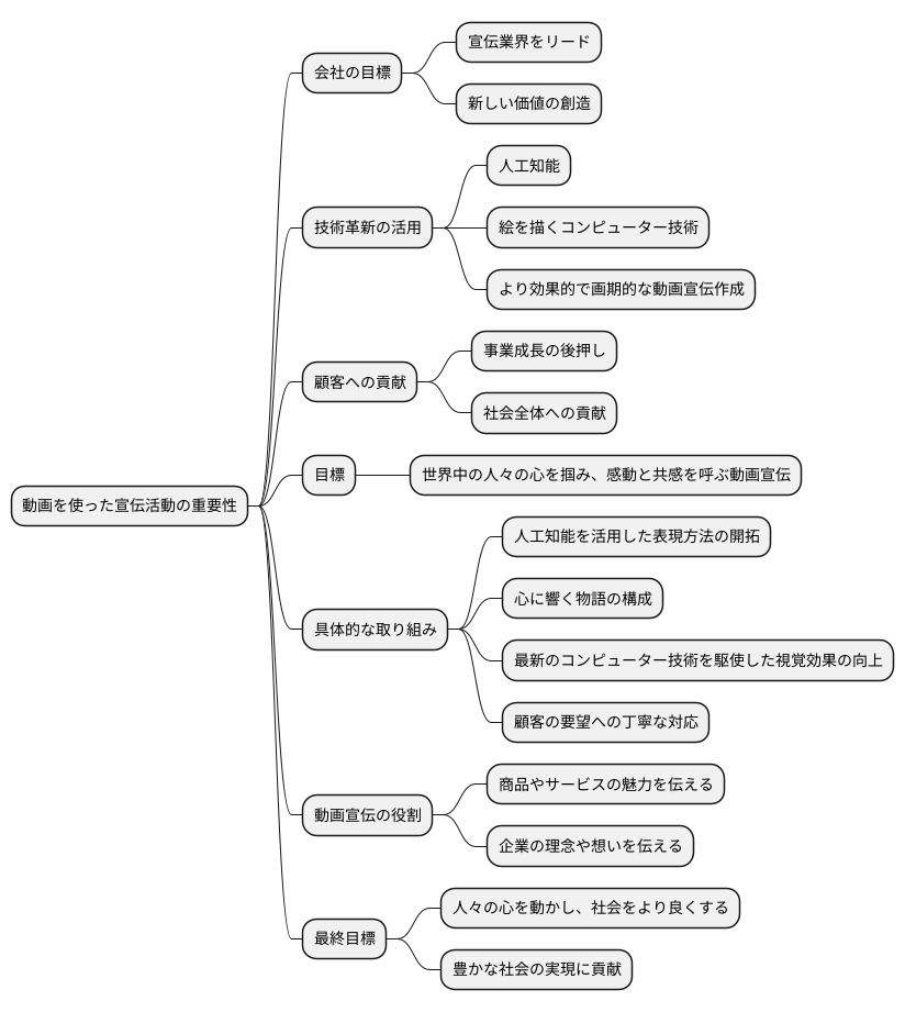 未来への展望