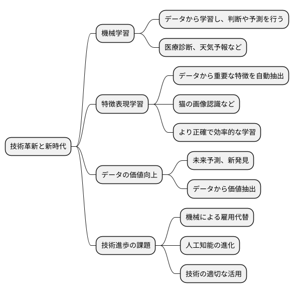 新しい時代の幕開け