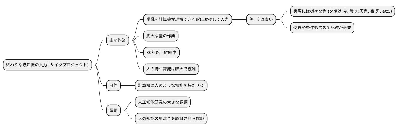 終わりなき知識の入力