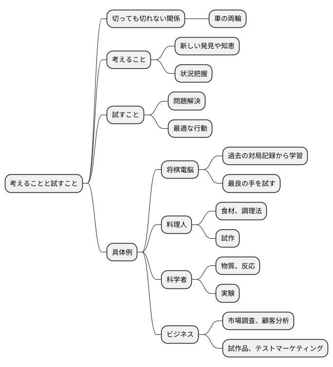 両者の関係