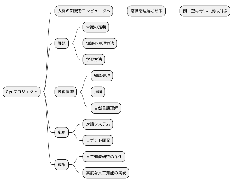 人工知能の発展への貢献