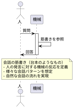 会話の道筋