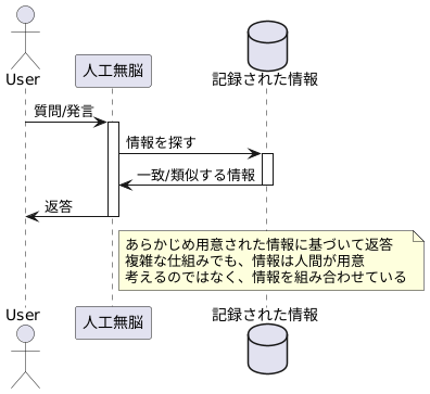 人工無脳の仕組み