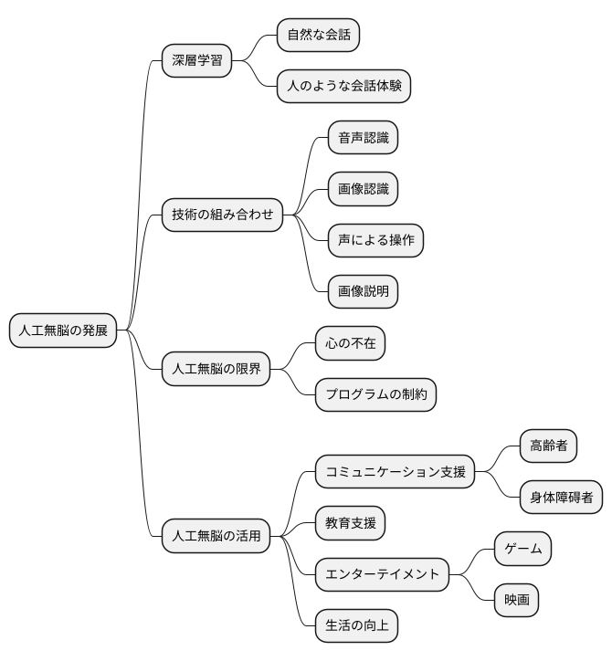 人工無脳の将来