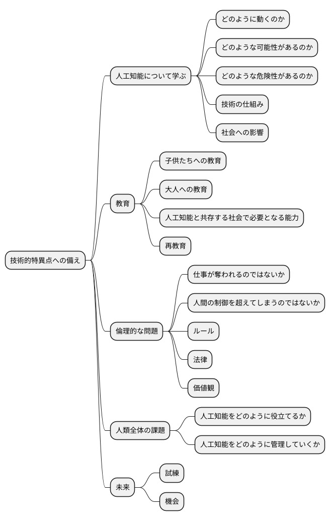 準備と課題