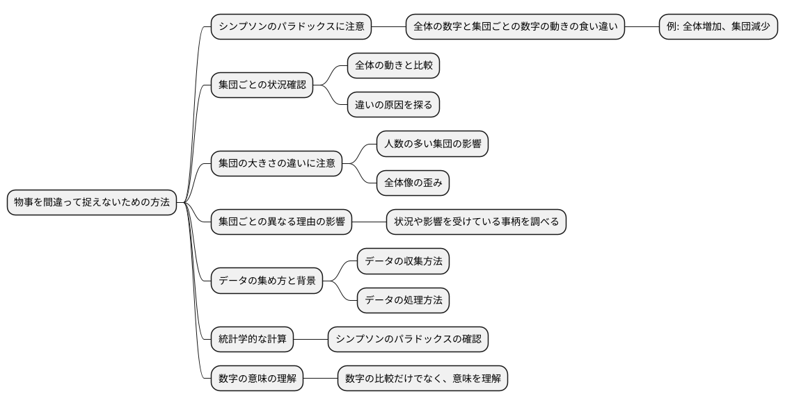 誤った解釈を防ぐには