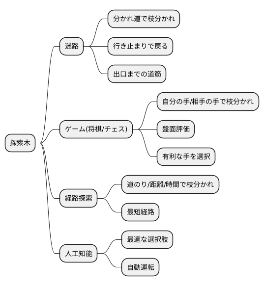 探索木の活用例