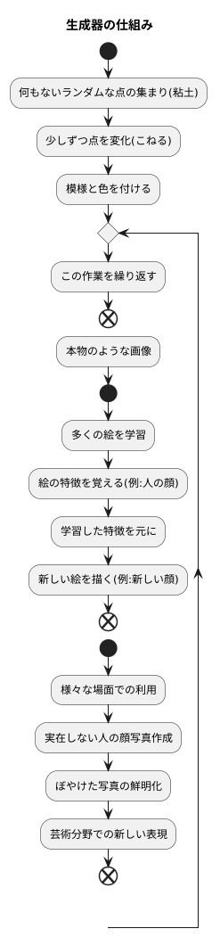 ジェネレータの役割