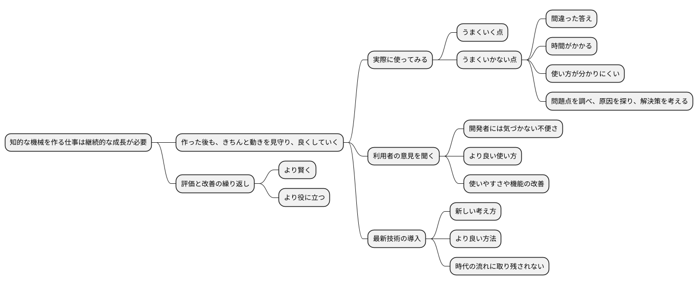 評価と改善