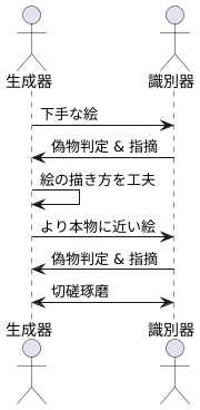 学習の仕組み