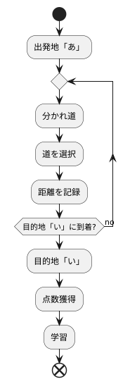 経路探索問題