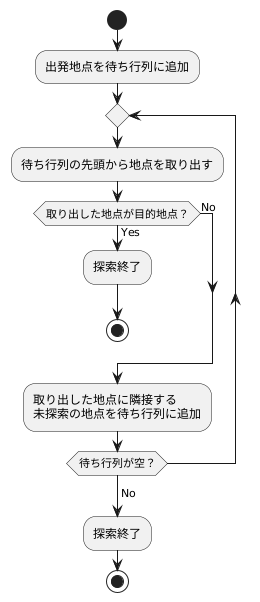 探索の仕組み