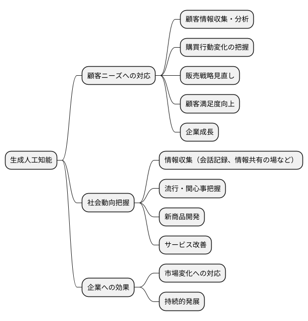 変化への対応