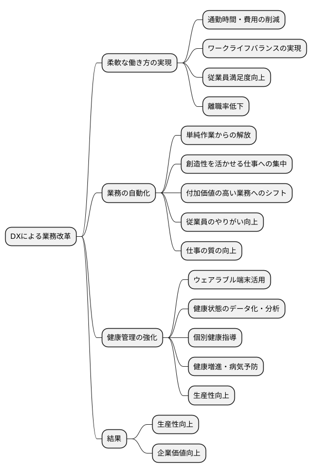 労働環境改善への貢献