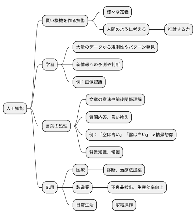 人工知能と推論