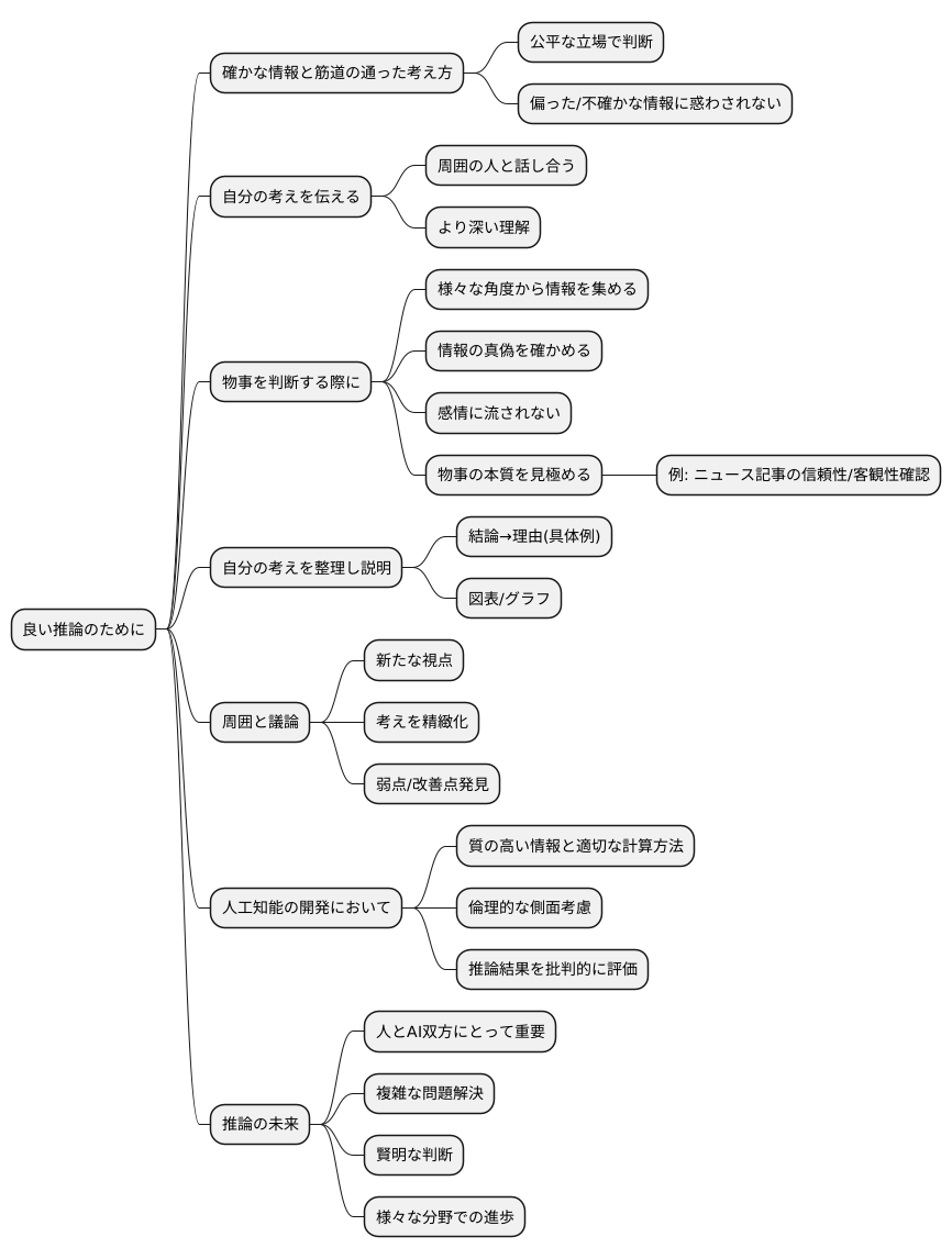 より良い推論のために