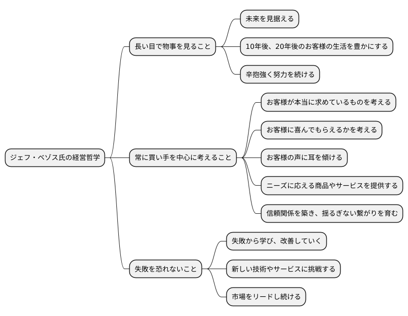 経営哲学