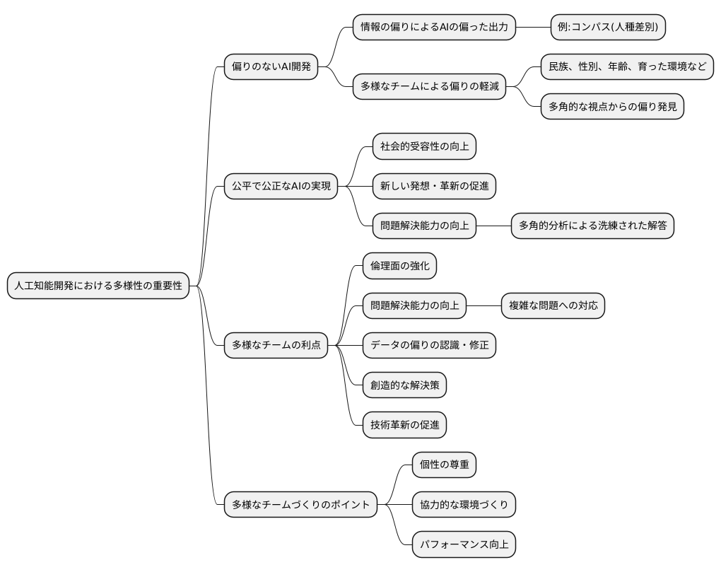 多様な視点を持つチームの重要性