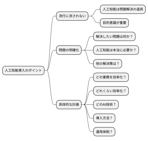 流行に惑わされない