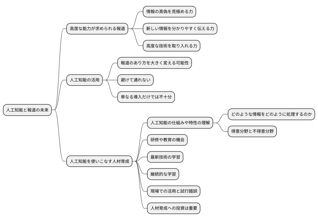 人材育成の必要性